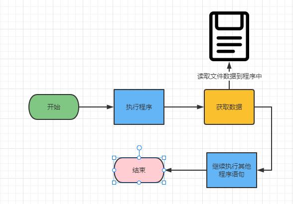 python文件操作知多少？_python