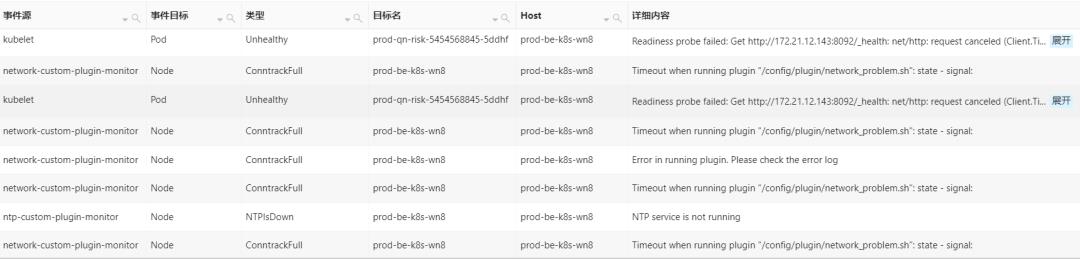 Linux内核参数引起的