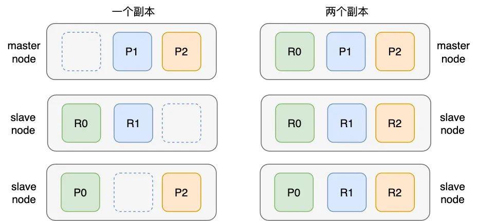 互联网三高设计之高可用设计_redis_09