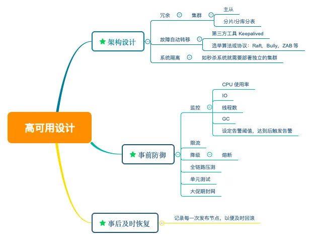 互联网三高设计之高可用设计_redis_14