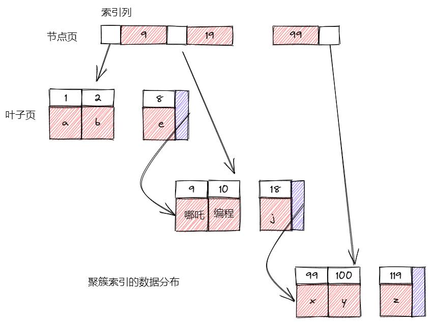 MySQL进阶实战4，MySQL索引详解，下篇_子查询