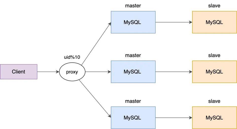 互联网三高设计之高可用设计_redis_12