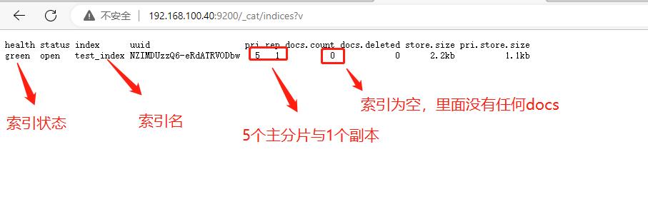 Elasticsearch基础概念_elasticsearch_03