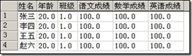 SQL