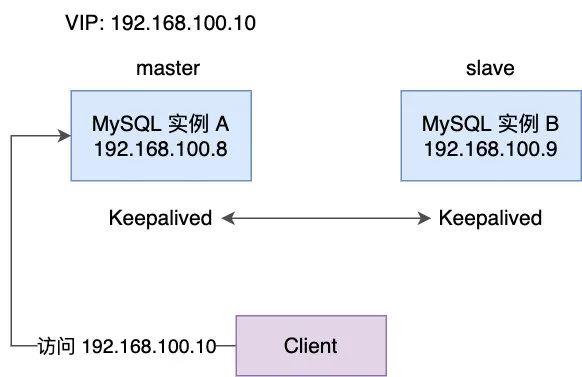 互联网三高设计之高可用设计_redis_11