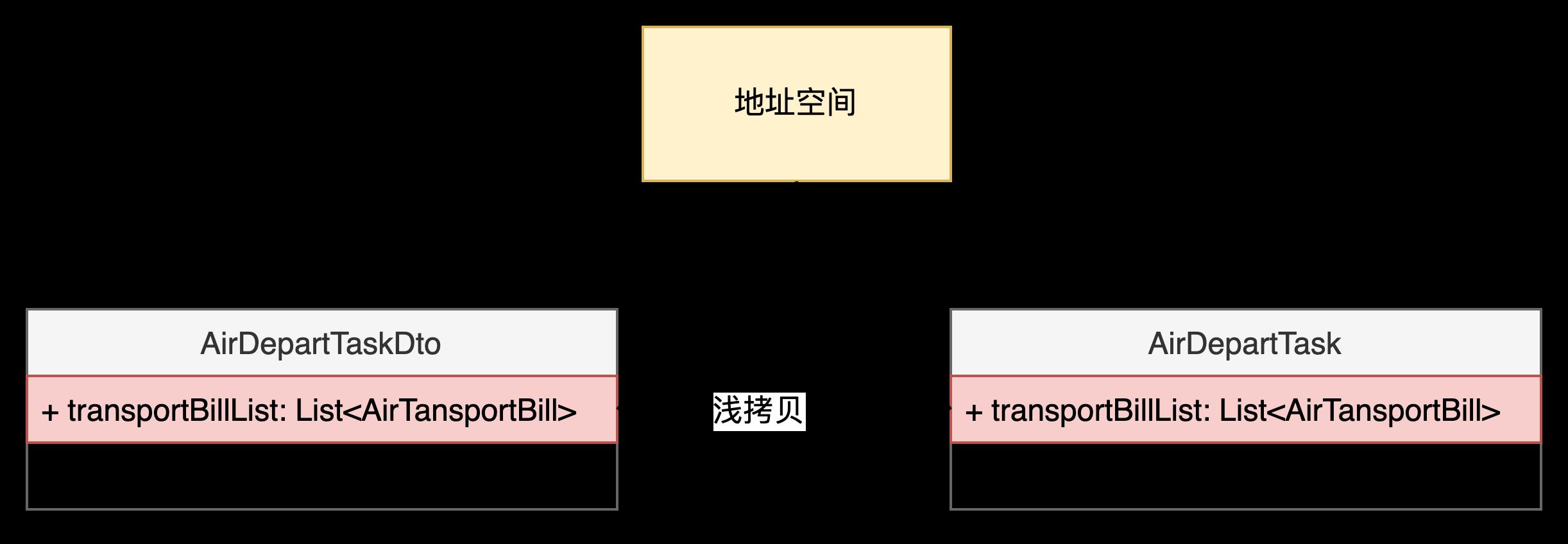 Java对象拷贝原理剖析及最佳实践_编程_02