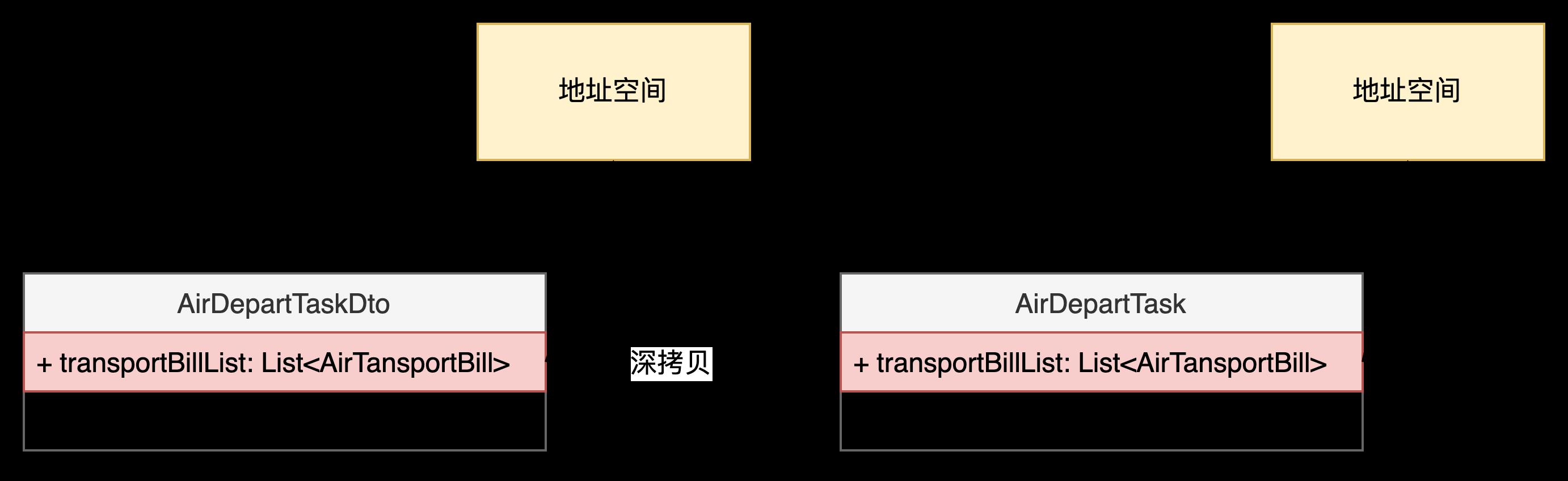 Java对象拷贝原理剖析及最佳实践_编程