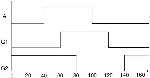 Testbench