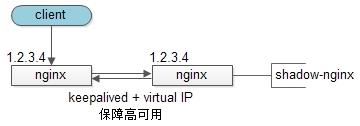 互联网三高设计之高并发_服务器_02