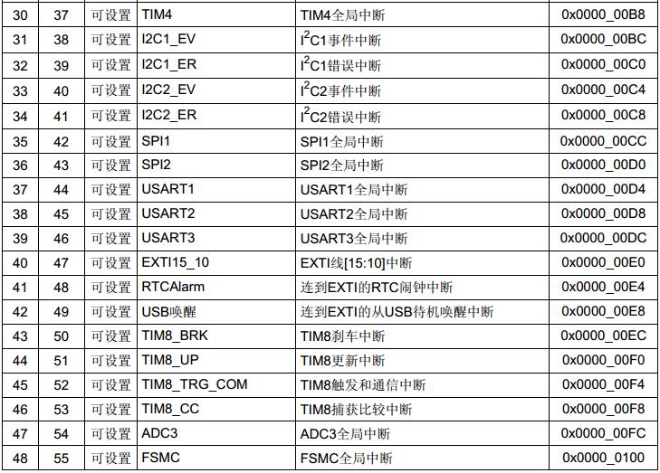 STM32CubeMX之外部中断_TTP224_03