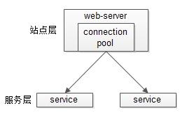 互联网三高设计之高并发_数据库_04