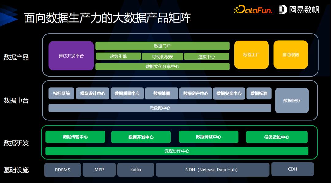 现代数据治理如何在网易数帆成功落地？_大数据_02