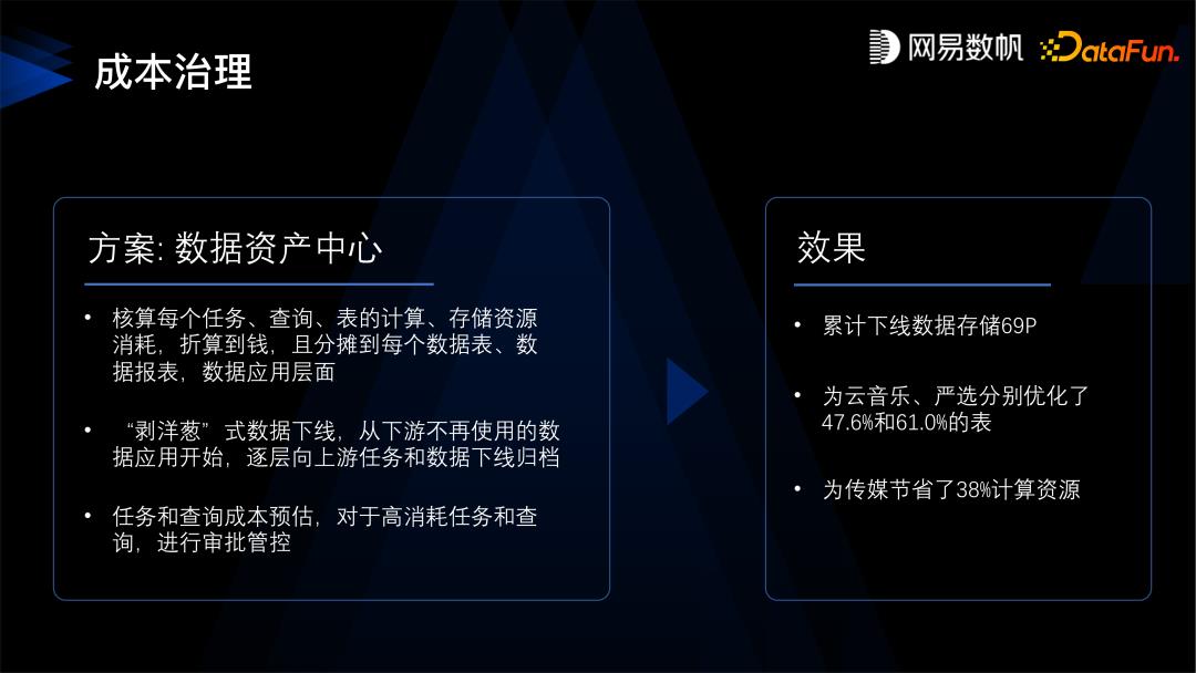 现代数据治理如何在网易数帆成功落地？_数据质量_09