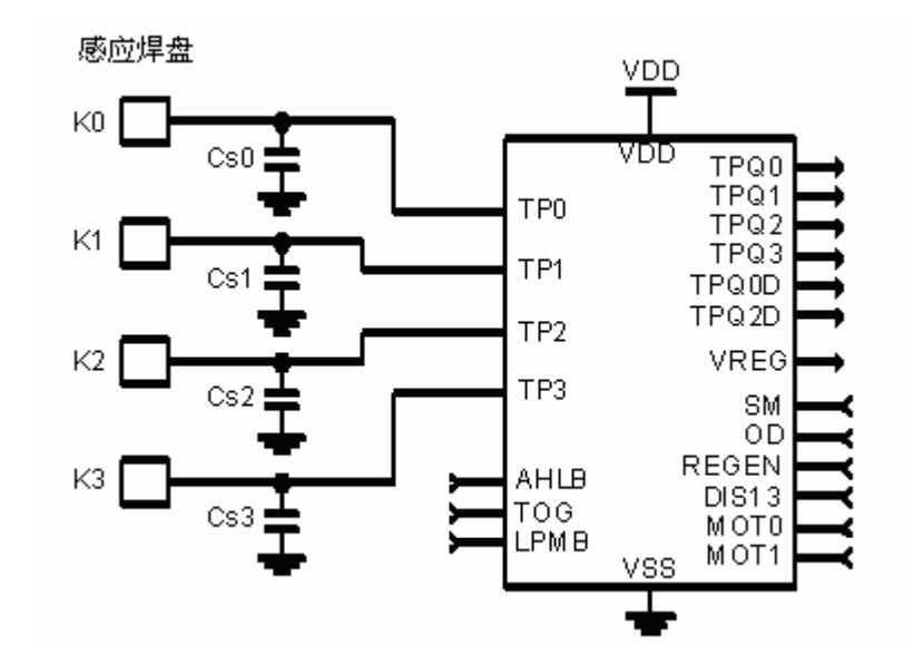 STM32CubeMX之外部中断_优先级_08