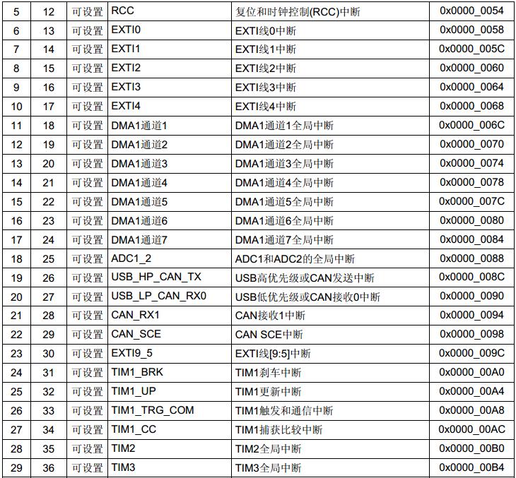 STM32CubeMX之外部中断_TTP224_02