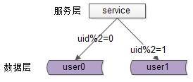 互联网三高设计之高并发_服务器_06