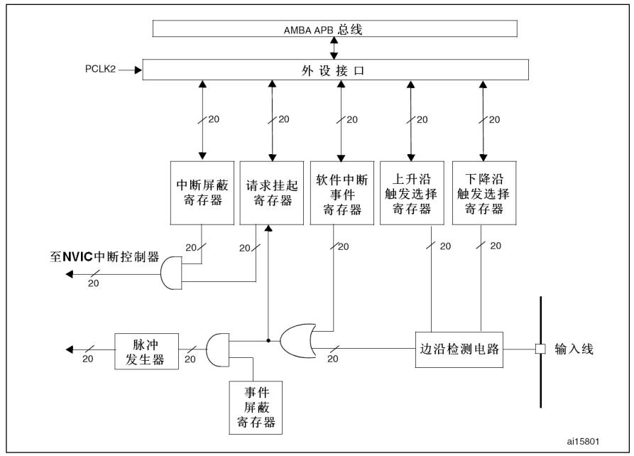 STM32CubeMX之外部中断_TTP224_05