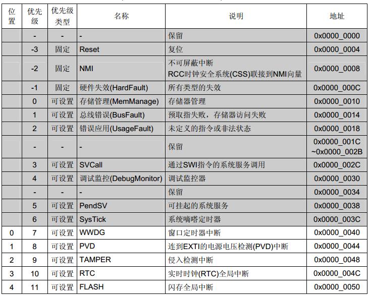 STM32CubeMX之外部中断_TTP224