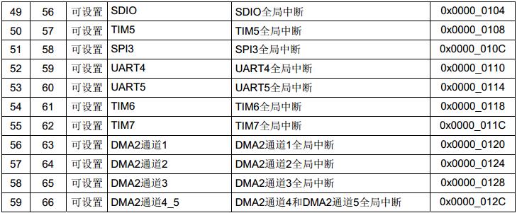 STM32CubeMX之外部中断_外部中断_04