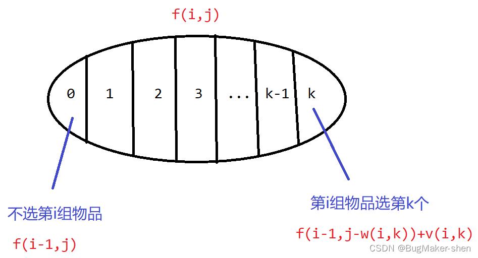 01背包、完全背包、多重背包、分组背包总结_算法_25