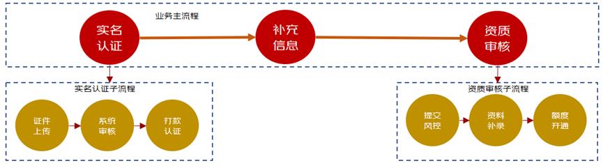 流程编排、如此简单-通用流程编排组件JDEasyFlow介绍_服务端_05