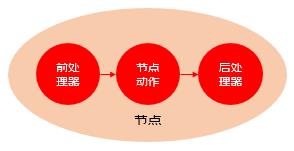 流程编排、如此简单-通用流程编排组件JDEasyFlow介绍_流程编排_15