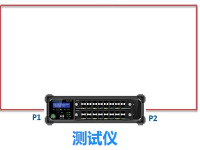 OpenFlow协议原理及基本配置-网络测试仪实操_优先级_09