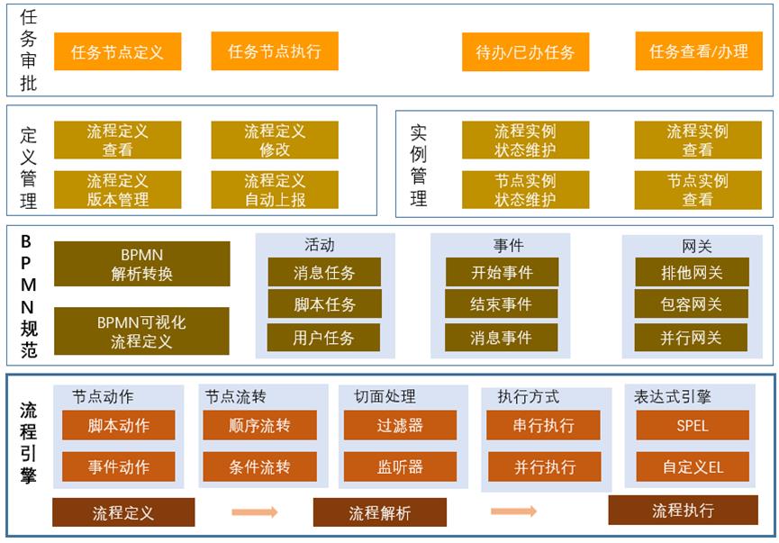 流程编排、如此简单-通用流程编排组件JDEasyFlow介绍_服务端_07