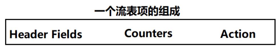 OpenFlow协议原理及基本配置-网络测试仪实操_优先级_02