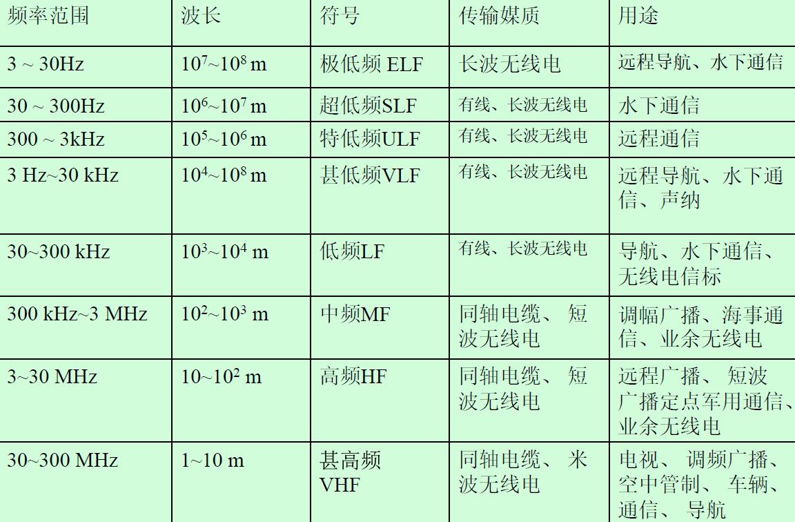 信息论与编码：信道的定义和分类_通信系统