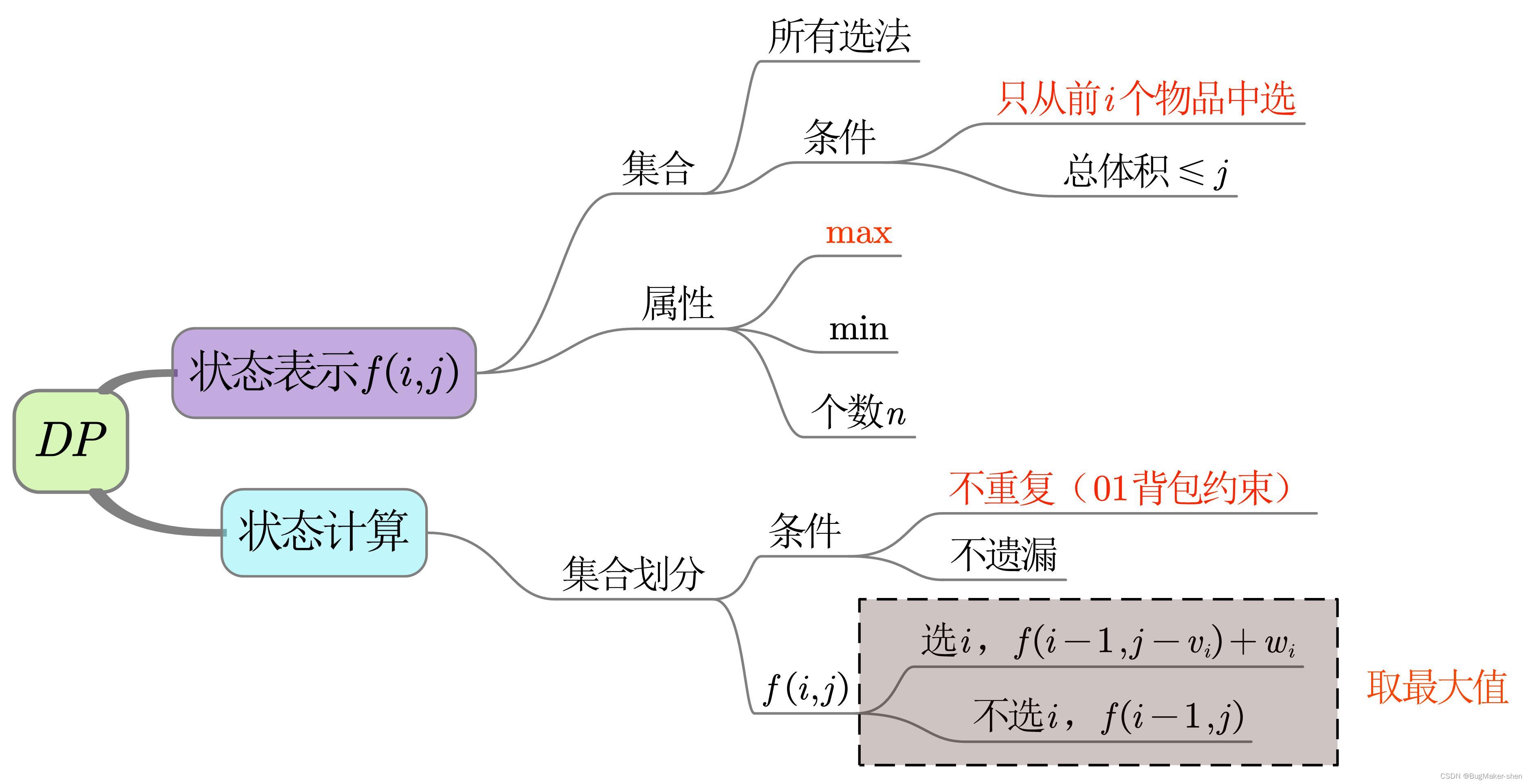 01背包、完全背包、多重背包、分组背包总结_数据