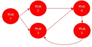 流程编排、如此简单-通用流程编排组件JDEasyFlow介绍_服务端_14