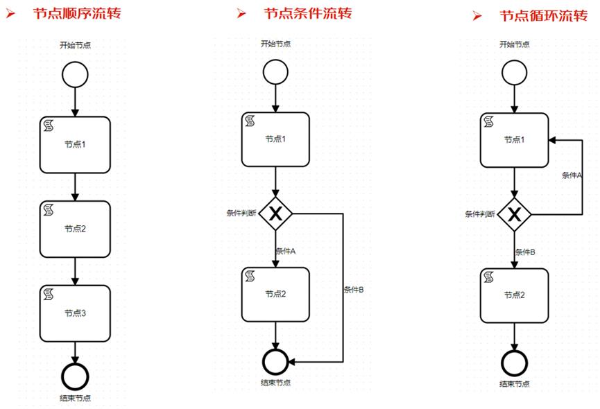 流程编排、如此简单-通用流程编排组件JDEasyFlow介绍_服务端