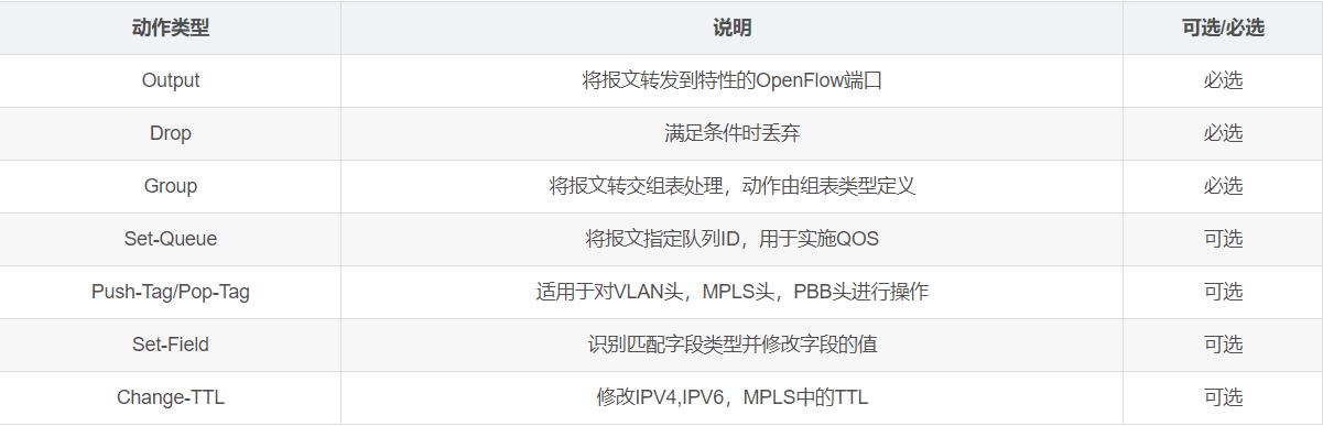 OpenFlow协议原理及基本配置-网络测试仪实操_元组_07