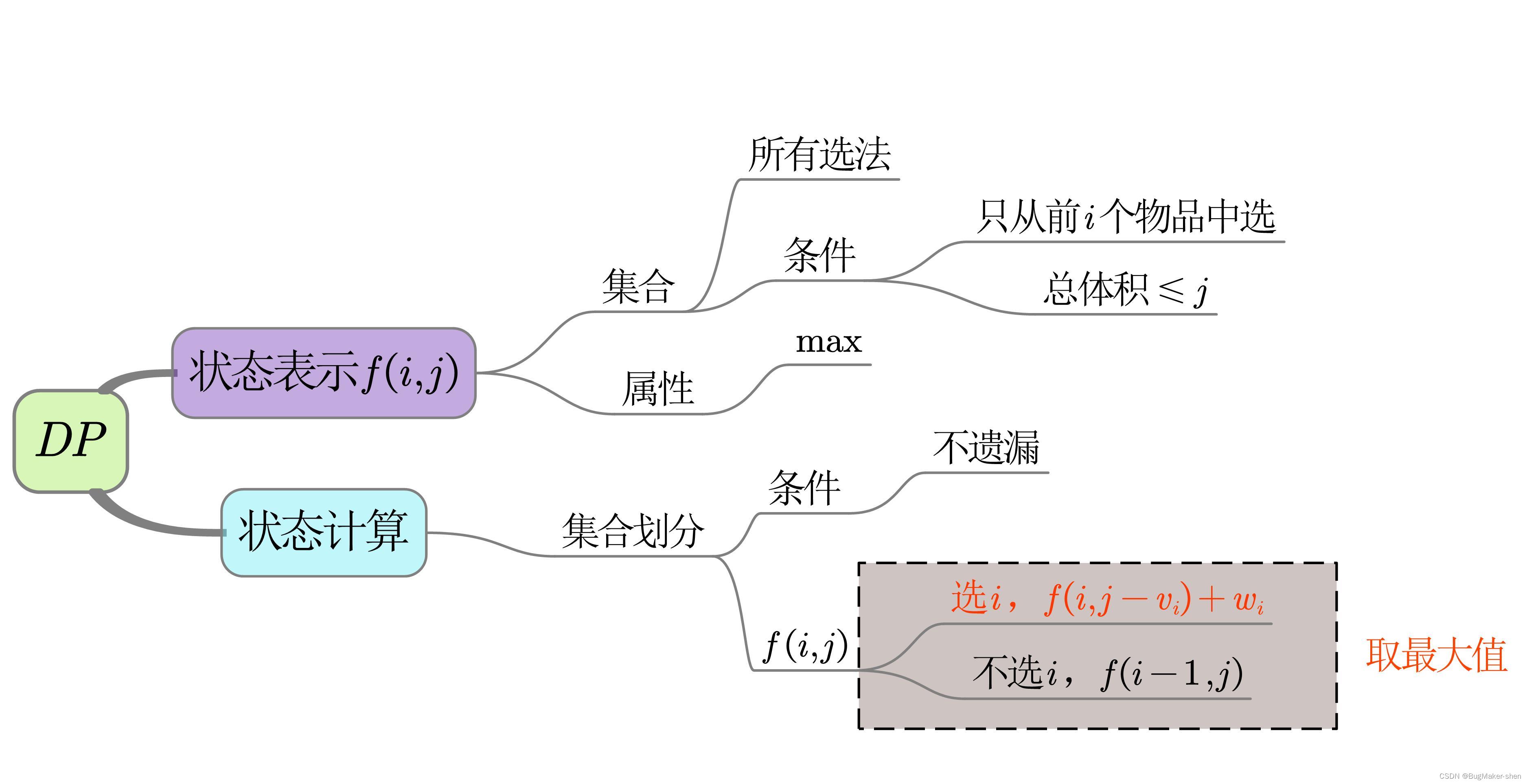 01背包、完全背包、多重背包、分组背包总结_二维_05