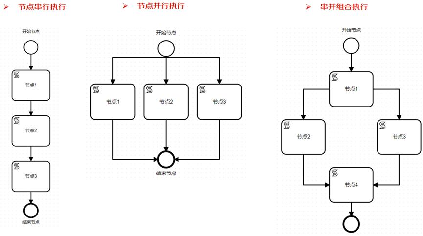 流程编排、如此简单-通用流程编排组件JDEasyFlow介绍_流程引擎_03