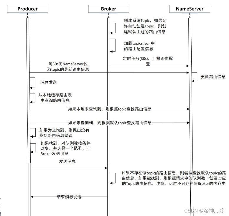 精华推荐