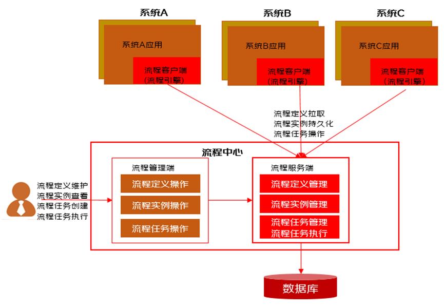 流程编排、如此简单-通用流程编排组件JDEasyFlow介绍_流程编排_11