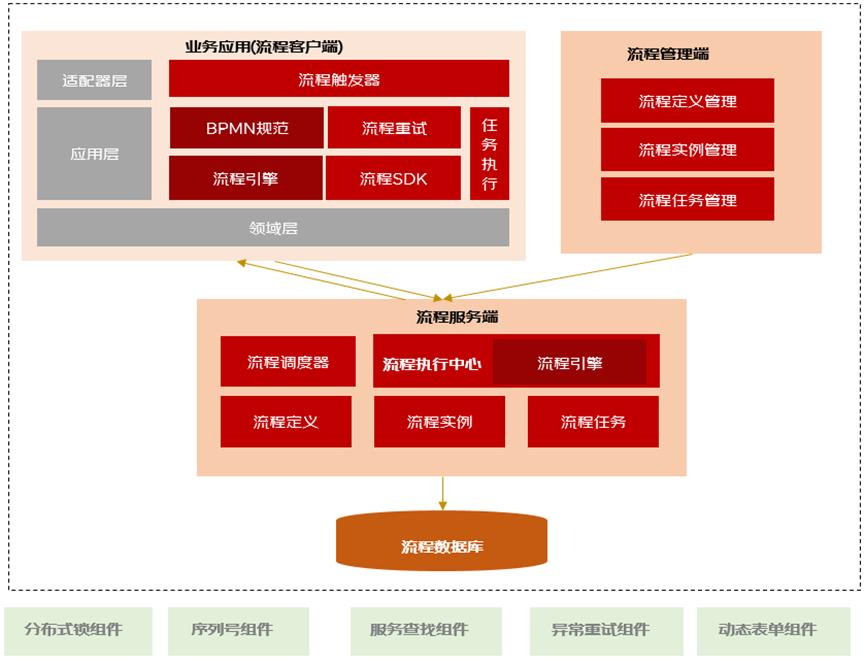 流程编排、如此简单-通用流程编排组件JDEasyFlow介绍_流程编排_09