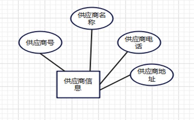 2 实体属性图和分e