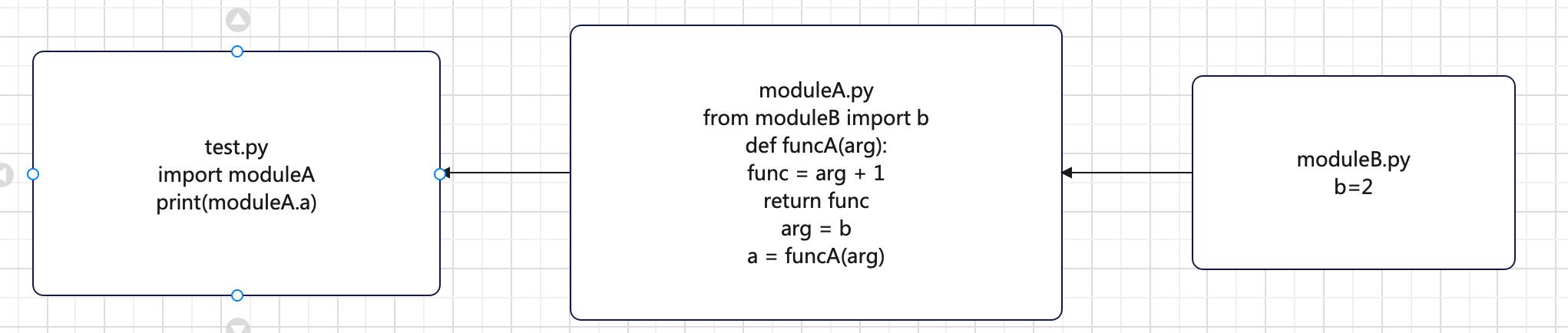 python进阶（28）import导入机制原理_命名空间_05