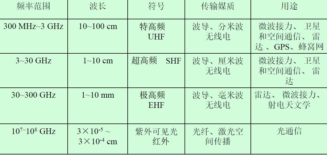 信息论与编码：信道的定义和分类_系统参数_02