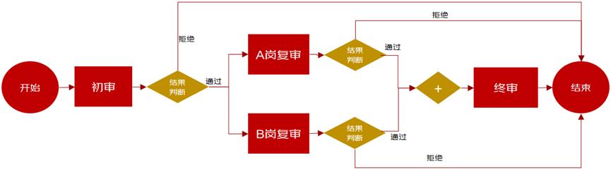 流程编排、如此简单-通用流程编排组件JDEasyFlow介绍_流程编排_06