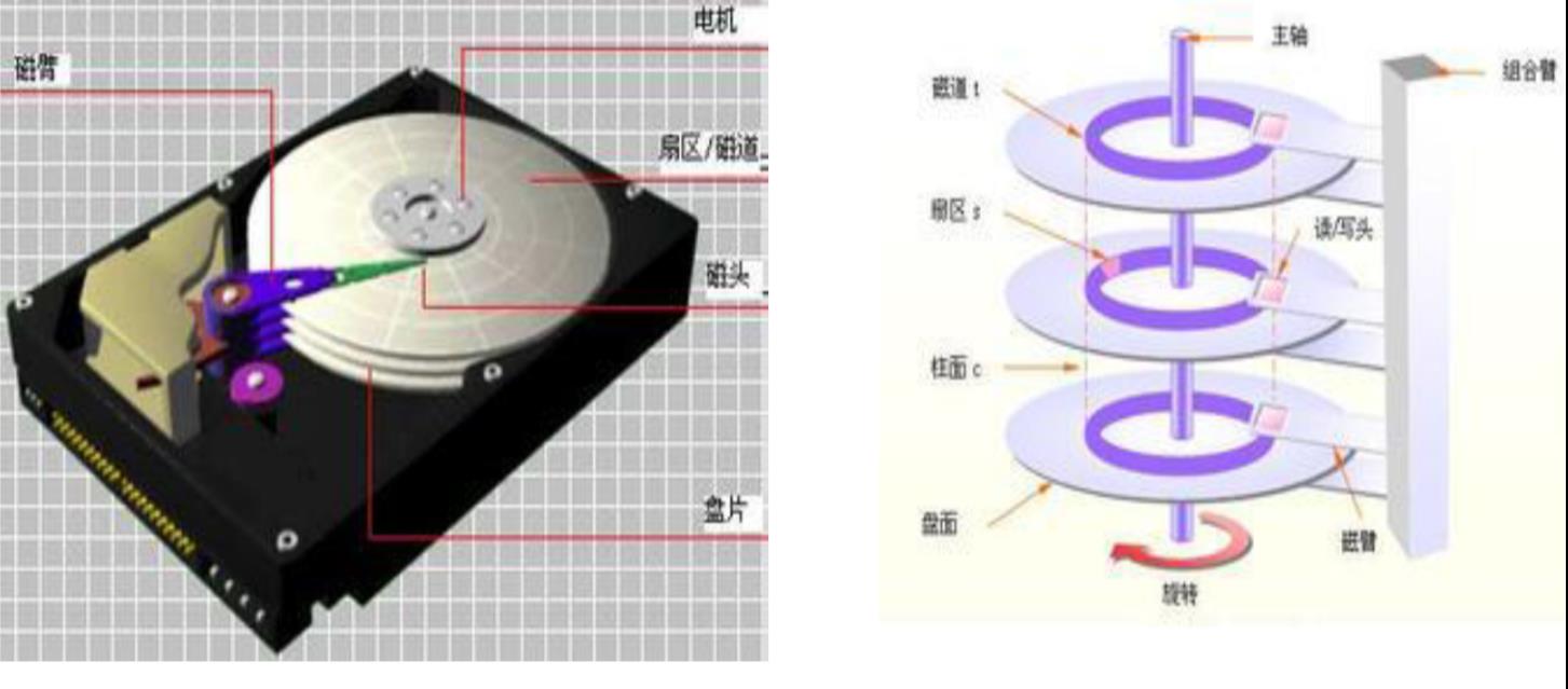 磁盘存储和文件系统_Linux_03