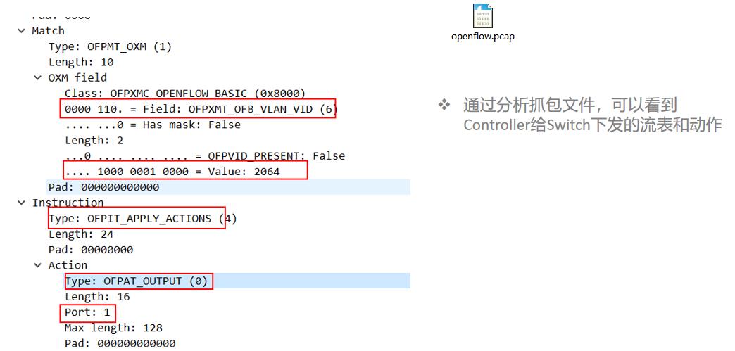 OpenFlow协议原理及基本配置-网络测试仪实操_优先级_20