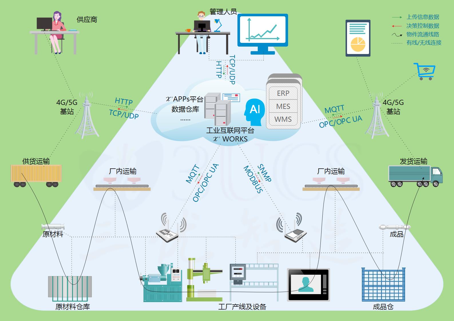 数字化转型的难点在哪里？该如何突破？_软件应用