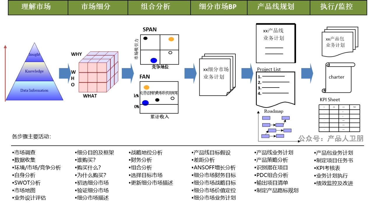 梯队