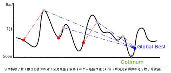 拓端tecdat|python辅导基于粒子群优化的投资组合优化研究_r语言