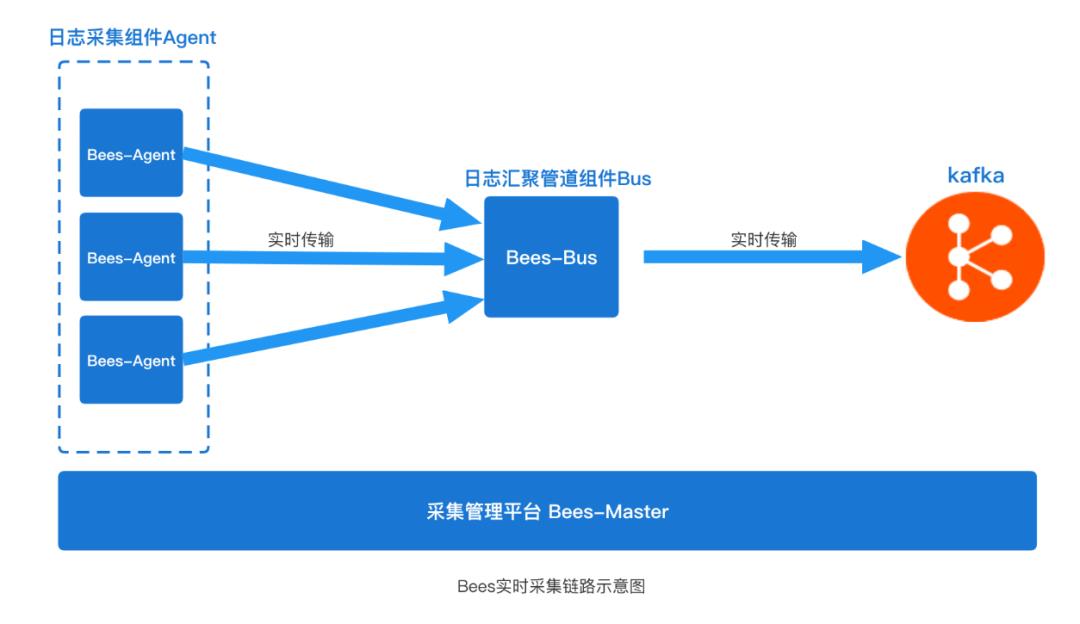 vivo大数据日志采集Agent设计实践_大数据_06