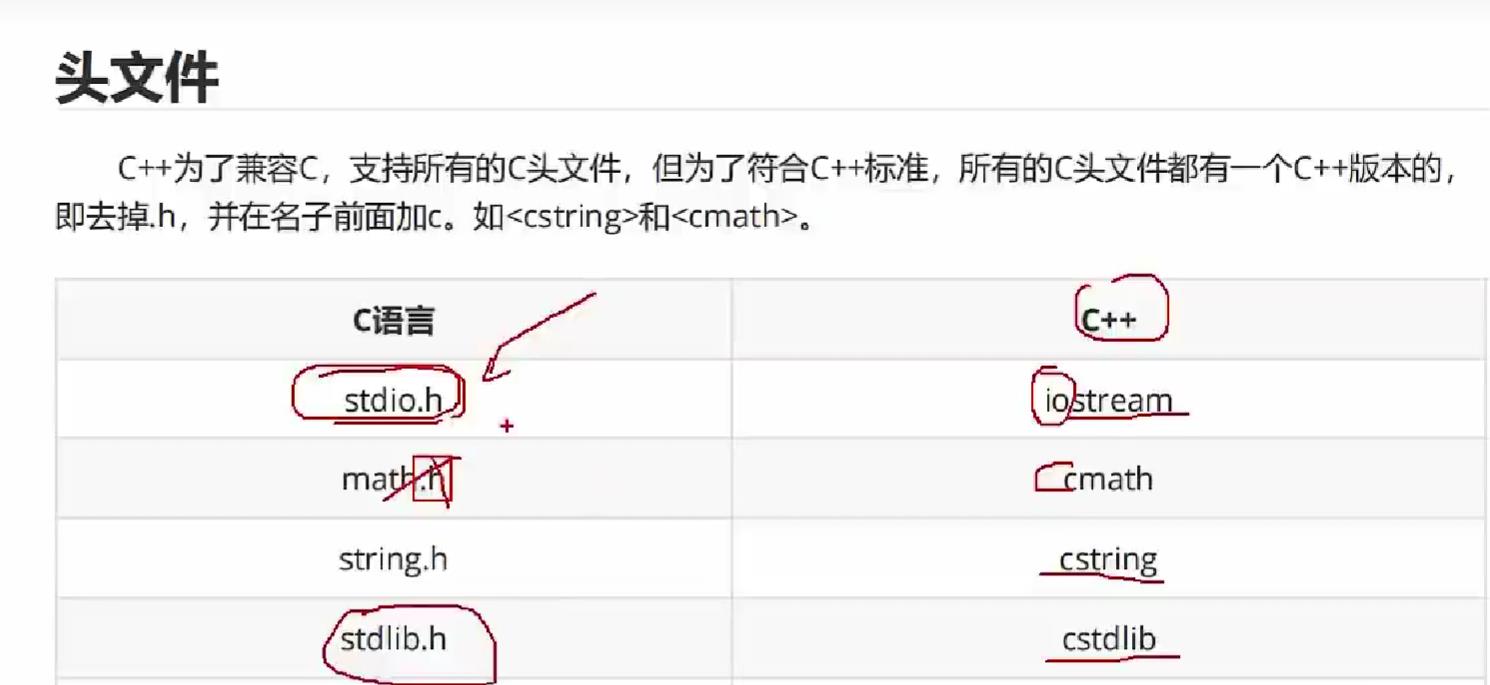 从C语言到C++_输入输出函数